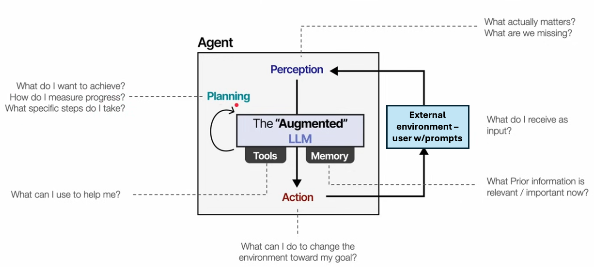 A diagram of a process AI-generated content may be incorrect.