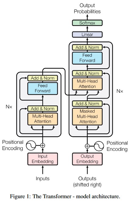 A diagram of a process flow AI-generated content may be incorrect.
