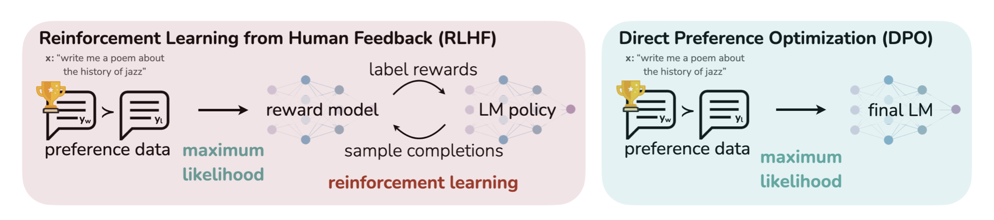 A diagram of a diagram of a policy Description automatically generated with medium confidence