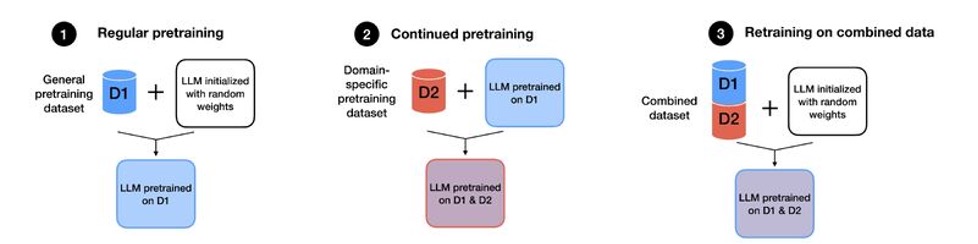 A diagram of a diagram Description automatically generated