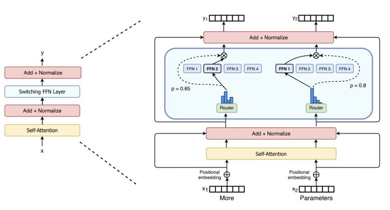 A diagram of a computer program Description automatically generated