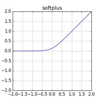 A graph with a line Description automatically generated