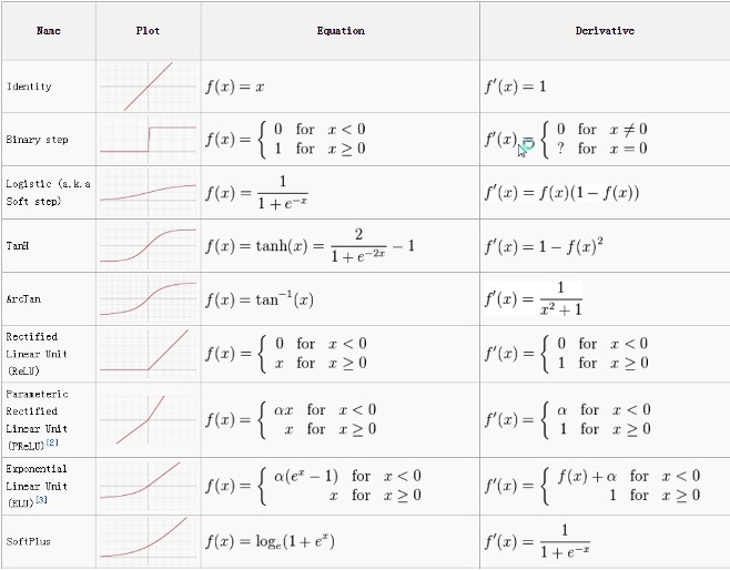 A table of equations Description automatically generated