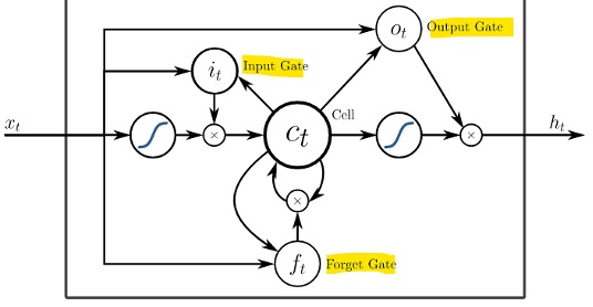 A diagram of a computer process Description automatically generated